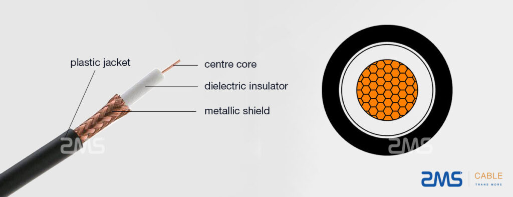 Câble Coaxial