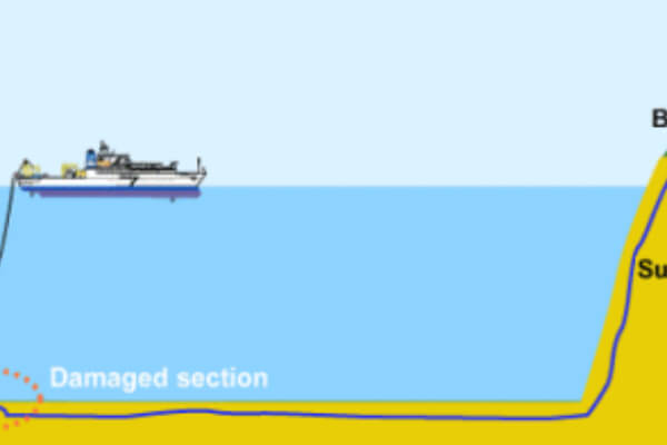 Avion de pose de câbles sous-marins