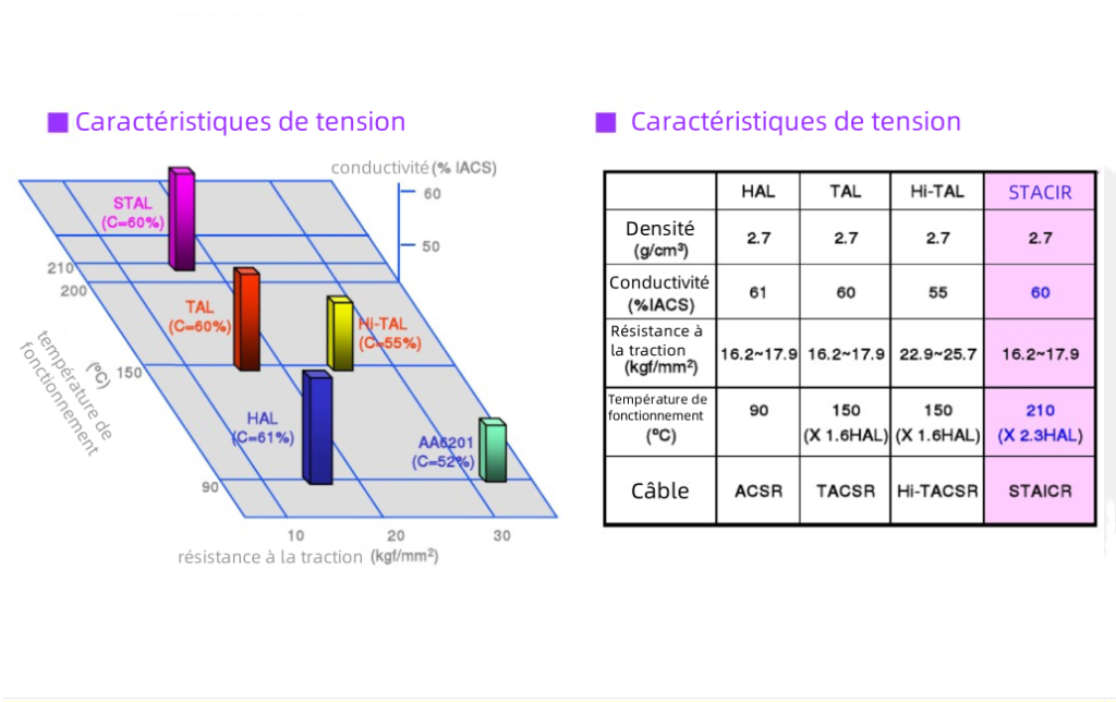 Caracteristiques-du-cable-STACIR