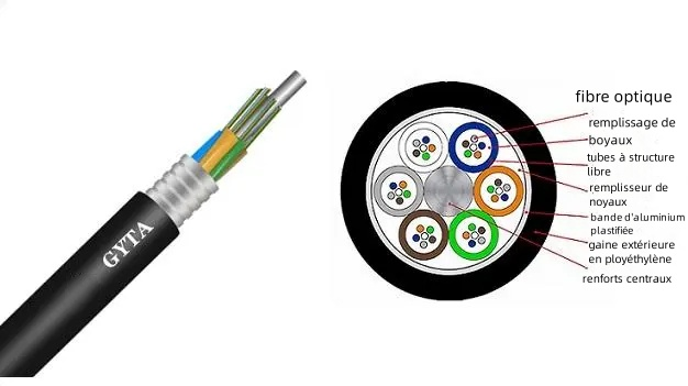 GYTA53 Câble armé à fibres optiques