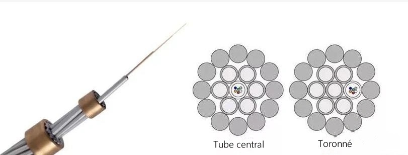 structure du câble à fibres optiques de l'opgw