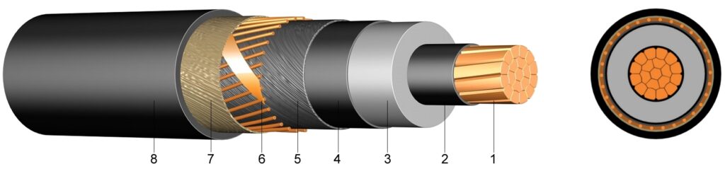 N2XS(F)2Y | Câble isolé XLPE à un conducteur avec gaine extérieure PE, étanche longitudinalement (6/10 kV, 12/20 kV, 18/30 kV)