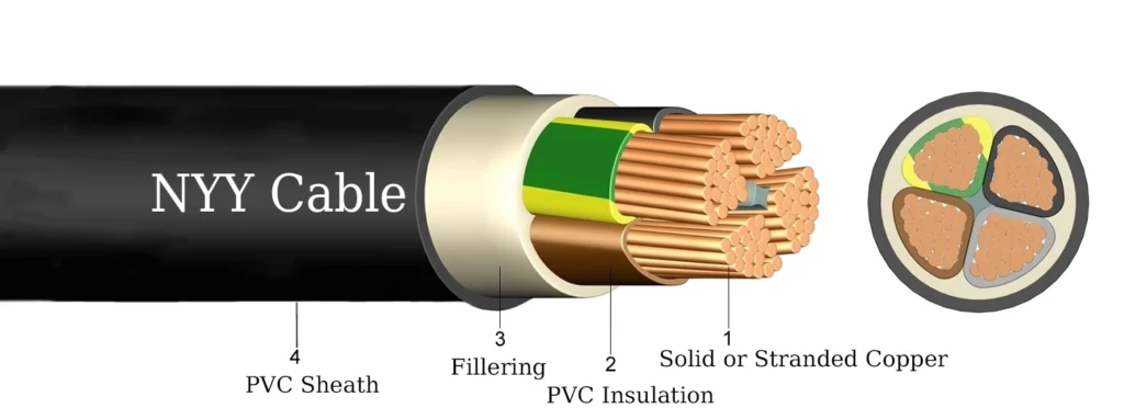Câble électrique basse tension NYY à gaine PVC double couche